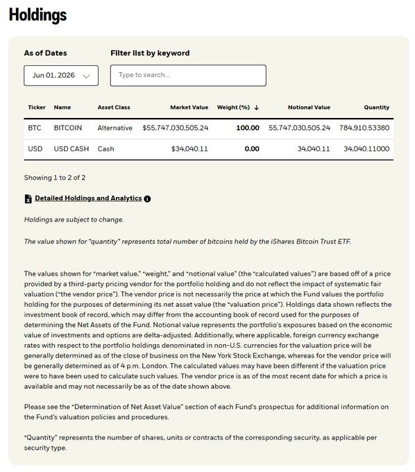 The image features a screenshot of an Excel spreadsheet displaying information about Bitcoin transactions. The text provides details about the transaction, including the date, time, and Bitcoin value. The screenshot appears to be taken from a webpage titled "Holdings", which is likely related to Bitcoin transactions. The main focus of the post seems to be discussing the market value of Bitcoins held by individuals or companies within the past week.