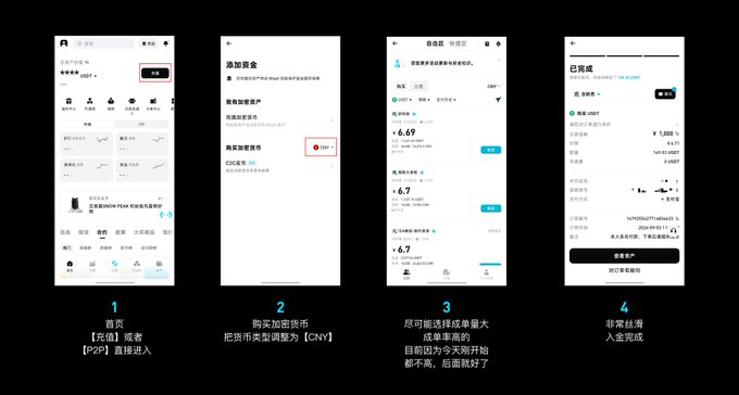 A four-step mobile app tutorial in Chinese showing how to add funds, select CNY as fiat currency, choose an order amount, and complete payment via Alipay.