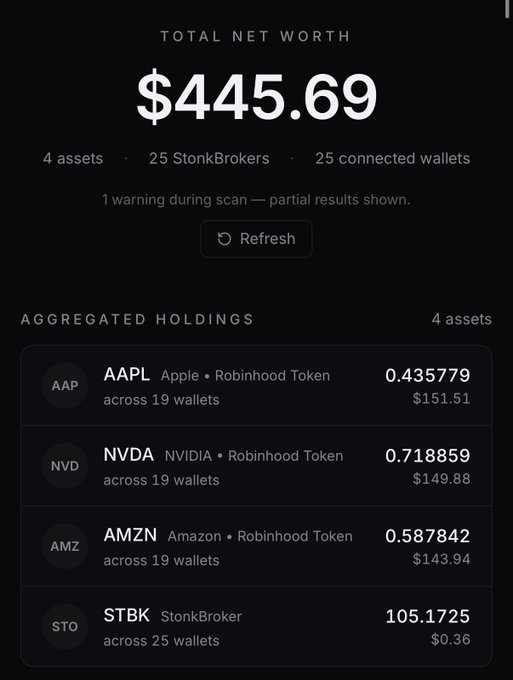 A digital dashboard displays a total net worth of $445.69 across 4 assets, 25 StonkBrokers, and 25 connected wallets, showing aggregated holdings including AAPL ($151.51), NVDA ($149.88), AMZN ($143.94), and STBK ($0.36).