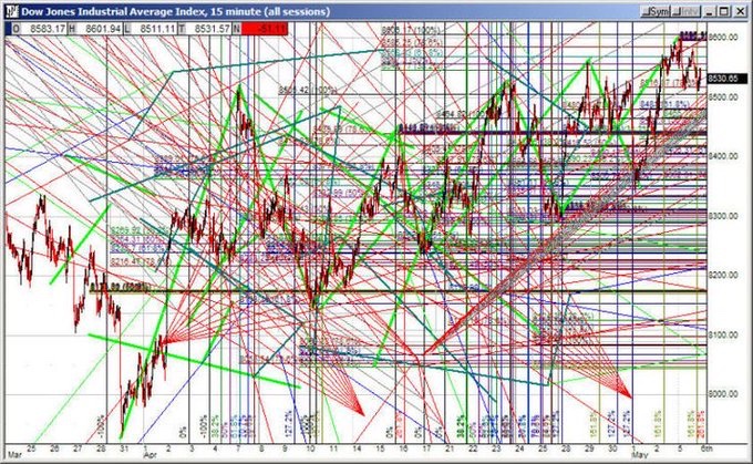 A chart titled "Bitcoin Price Index" shows several lines with different colored data points, possibly indicating the fluctuations of Bitcoin prices over time. The image is related to a discussion about Bitcoin's value increasing to $100K this weekend based on the technical analysis provided in the caption above it.