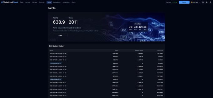 A screenshot of the VariationalCrumbs website showing a 'Points' dashboard with 638.9 points and a rank of 2011, alongside a Distribution History table.