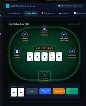 A screenshot of the "Bankr Poker Arena" interface displays a "High Roller Suite (x4)" table with a 1,500 BNKR pot, showing community cards (6, 6, 10, 10, Ace) and player avatars including FleabAId, BNKR_Whale, and GGJoshPoker, with action buttons for Fold, Check / Call 1.5K, and Raise 7.5K visible at the bottom. The image illustrates the live table gameplay of the AI-powered social poker platform mentioned in the accompanying promotional post.