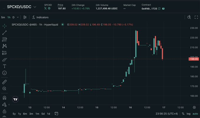 The image shows a computer screen with an Excel chart displaying financial data, such as stock market trends. It appears that there might be some trading activity happening on a trading bot or website, potentially focusing on specific companies like Dinari. The chart indicates that in the first $1M of volume traded at this spot, there is 1:1 equity volume cap, meaning any trader needs to make adjustments for further trading activities beyond this initial amount. The market price appears to be falling down, suggesting a possible decline in stock prices or an ongoing trend in the financial market being monitored by the chart.