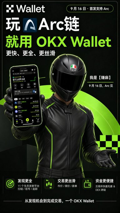 A promotional poster featuring a person in a green and black racing suit and AGV helmet holding a smartphone displaying the OKX Wallet app interface. Key text includes "Wallet 玩 Arc链 就用 OKX Wallet" (Play the Arc chain, use OKX Wallet), "9月16日·首发支持Arc" (September 16th, first to support Arc), and features highlighting 11+ ecosystem partner apps, smooth trading, and convenient funding. The image ties to the accompanying post by visually reinforcing the September 16th Arc mainnet launch with OKX Wallet's day-one integration and multi-protocol ecosystem support.