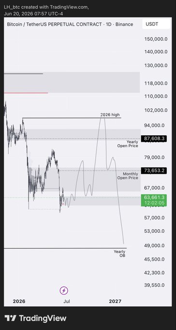 The image is a screenshot of an app screen that displays a graph with various colored bars representing price fluctuations over time for Bitcoin trading. A note below the graph suggests that the user has just tweeted about the current price, indicating their interest in this particular stock.