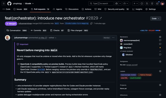 A GitHub pull request titled "feat(orchestrator): introduce new orchestrator #2829" in the "ai/sxtode" repository shows that user juliuslarminge merged 823 commits with 1,912 files changed, receiving +380,729/-203,651 lines of code. The PR description highlights critical OpenCode 2 compatibility policy changes that must be reverted before merging into main, while a reviewer's sidebar lists related items like "Pi support," "delegate_task," and the ACP Registry matching the post's description.