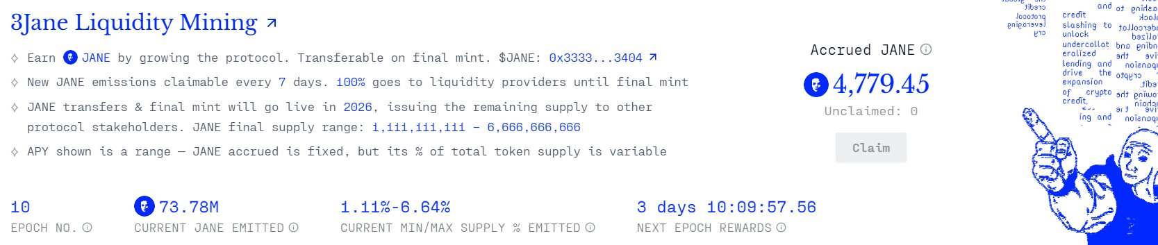 A 3Jane Liquidity Mining dashboard showing 4,779.45 accrued JANE tokens (with 0 unclaimed) on Epoch 10, with 73.78M JANE emitted at 1.11%-6.64% of supply range and 3 days remaining until the next epoch rewards. The image supports the post's claim about 3Jane's straightforward liquidity mining rewards and APY structure compared to more complex projects.