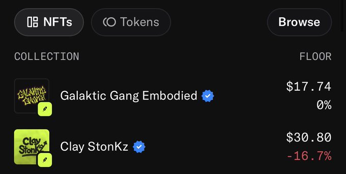 A dark-themed NFT marketplace interface shows two verified Solana collections—Galactic Gang Embodied with a $17.74 floor price (0% change) and Clay StonKz at $30.80 (-16.7%)—directly supporting the post's claim that Clay StonKz rapidly rose from $15 to $30.