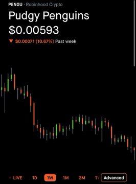 A cryptocurrency price chart for Pudgy Penguins (PENGU) showing the token trading at $0.00593, down 10.67% over the past week with a clear downtrend visible in the candlestick pattern. The chart illustrates the current bearish momentum of the PENGU token, contextualizing the poster's bullish long-term bet on Pudgy Penguins as a cultural gateway for crypto adoption despite recent price weakness.