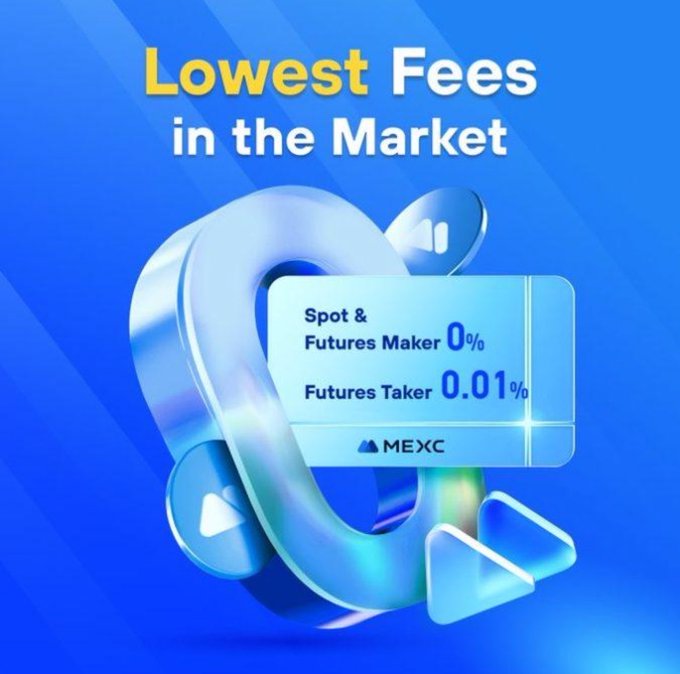 A promotional advertisement for MEXC exchange featuring the text 'Lowest Fees in the Market' with rates of 'Spot & Futures Maker 0%' and 'Futures Taker 0.01%'.