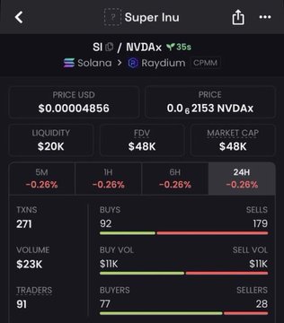 The image displays a trading dashboard for the token "SI / NVDax" on the Solana blockchain via Raydium CPMM, showing metrics including a price of $0.00004856, $20K liquidity, $48K FDV, and $48K market cap. The screenshot appears to contradict the accompanying post's claim of a "$SI now at 5.5M Mcap," as the dashboard clearly shows a market cap of only $48K, not $5.5M.