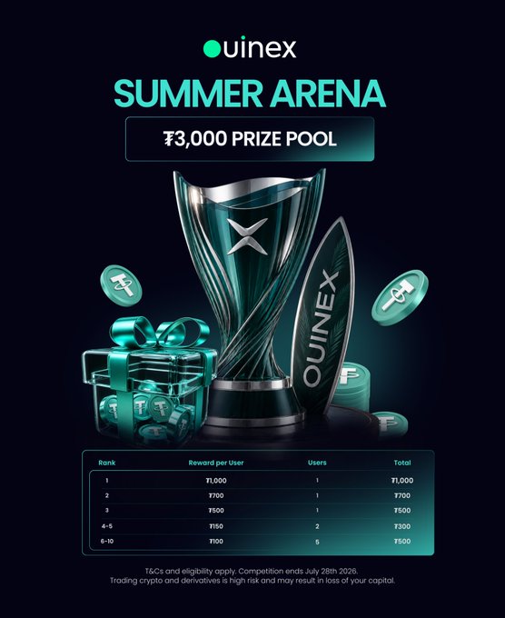 The image is a promotional banner for the **Ouinex Summer Arena** trading competition, featuring a large teal trophy and gift box surrounded by coins, advertising a **₹3,000 (₹3,000 / ~$3,000 USDT) prize pool** with a tiered reward structure paying out ₹1,000 to top rank down to ₹100 for ranks 8–10, ending **July 28th 2026**.

It directly visualizes the post's callout that Ouinex's contest rewards more than just profit—highlighting the substantial cash prize and the structured leaderboard payouts that make the competition stand out from typical profit-only trading contests.