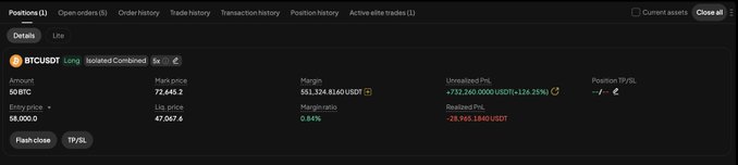 A trading dashboard shows an isolated long BTC/USDT position of 50 BTC, including a mark price of 72,645.2, entry price of 58,000, margin of 551,324.4160 USDT, margin ratio of 0.84%, and unrealized P&L of +732,260.0000 USDT (+126.25%). This supports the accompanying post’s claim of a $720,000 Bitcoin trading profit.