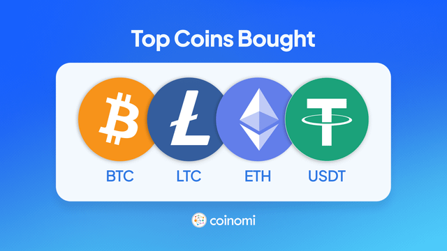 A Coinomi promotional graphic titled 'Top Coins Bought' displaying logos for BTC, LTC, ETH, and USDT.