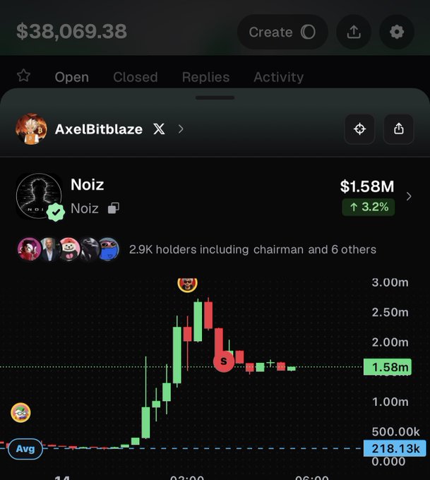 A screenshot of a memecoin trading platform showing the $NOIZ token with a market cap of $1.58M (up 3.2%), featuring a candlestick chart that spiked to nearly $3M before pulling back, visually supporting the poster's claim of a 10x gain on their entry.