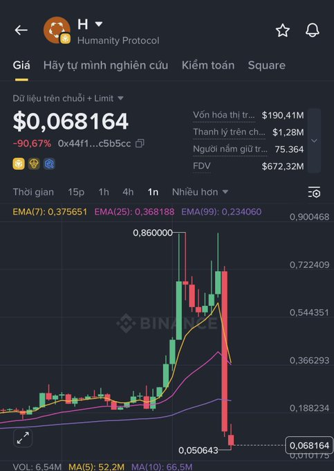 In the image, there's a stock chart displayed with the prices of multiple stocks over time. It appears that someone has sent this information along with a message or caption about the current prices of some specific stocks. The message says "Gm Chịu rồi Còn hơn cây nến... $H rơi tự do sau khi bị Hacker tấn công". This indicates that the person who sent the message is interested in discussing or analyzing the stock chart, and possibly related to a conversation about the value of a particular stock.