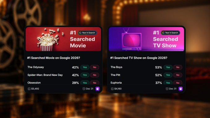 Two digital cards displaying Google search results: '#1 Searched Movie on Google 2026?' (The Odyssey, Spider-Man: Brand New Day, Obsession) and '#1 Searched TV Show on Google 2026?' (The Boys, The Pitt, Euphoria).