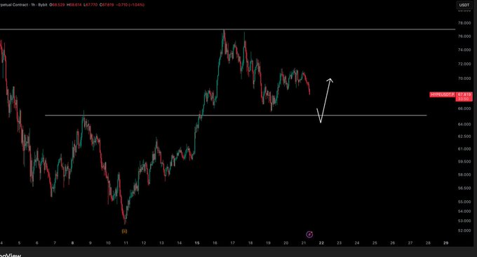 The image is a screenshot from a stock charting software that displays an upward trendline, indicating a possible bullish trend for a specific stock or asset. The software also provides information about whether the stock has been bought, sold, or simply tracked as part of a position set by the user. Additionally, there are some terms related to stocks and trading displayed in the image, such as 'bullish' and 'bearish', which help users understand the market sentiment.