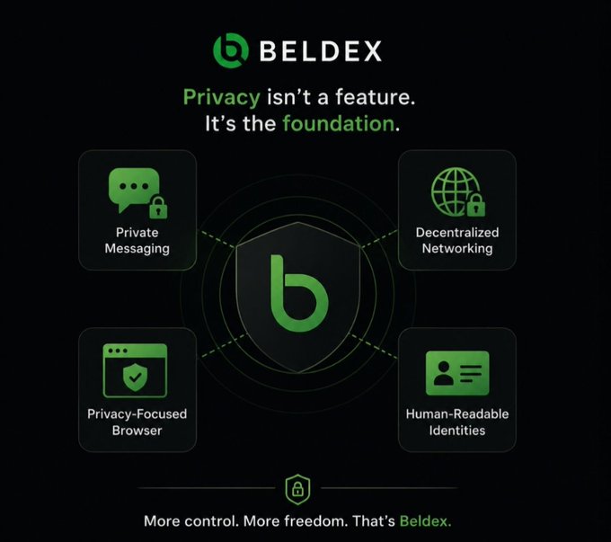 A promotional graphic for 'BELDEX' cryptocurrency emphasizing 'Privacy isn't a feature. It's the foundation,' highlighting features like Private Messaging, Decentralized Networking, Privacy-Focused Browser, and Human-Readable Identities.