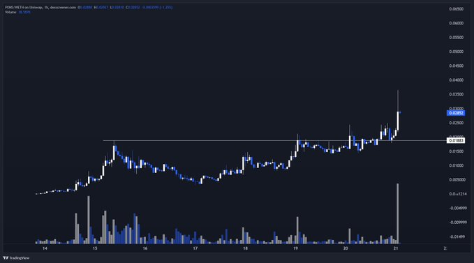 The image shows a 1-hour TradingView candlestick chart for PONS/VETh on Uniswap (Decentralized DEX), displaying an upward trend from around $0.0183 to $0.0269, with volume bars indicating a notable spike near the end of the period (around the 20th-21st). The recent price surge aligns with the post's bullish sentiment, suggesting that the removal of NOXA from consideration makes $PONS a more attractive buy targeting a $60M+ market cap.