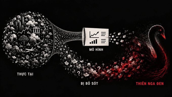 A dark conceptual illustration showing a funnel labeled 'MÔ HÌNH' (model) that simplifies the complexity of 'THỰC TẠI' (reality) but filters out 'BỊ BỎ SÓT' (overlooked details), resulting in a 'THIÊN NGA ĐEN' (black swan).
