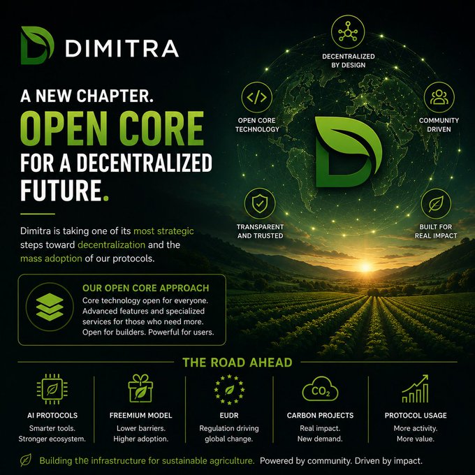 A marketing poster for 'DIMITRA' announces 'A NEW CHAPTER. OPEN CORE FOR A DECENTRALIZED FUTURE,' detailing features like 'Open Core Technology' and 'Transparent and Trusted' around a globe graphic.