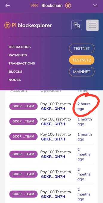 A screenshot of the Pi Blockchain explorer showing a list of recent testnet transactions, with the most recent entry circled in red indicating "2 hours ago," highlighting recent activity as Testnet 2 prepares for the Protocol 27 upgrade.