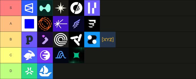 A tier list featuring various software and design logos organized into rows labeled S, A, B, C, and D, including icons for Figma, Adobe products, and other creative tools.