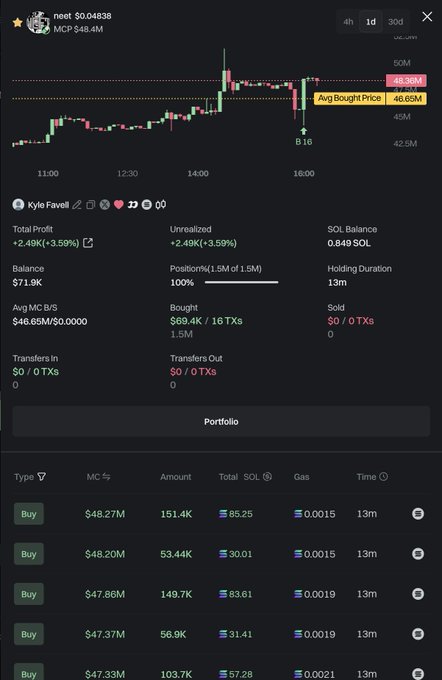 The image shows a screenshot of a stock trading app, displaying various data points such as the current price of Bitcoin, the value of Etherium, and other financial information. The post that caught my attention reads "Unfortunately the biggest  neet (hopefully local) top indicator out there". This indicates that the user might be interested in monitoring the Bitcoin market or cryptocurrency prices using a specific indicator.