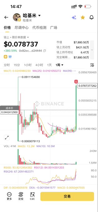 A screenshot of a cryptocurrency trading app showing the price chart for a token with ticker '哈基米' priced at $0.078737, displaying a +380.59% increase.
