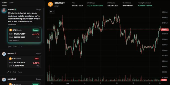 A screenshot of the Bybit USDT Perpetual chart for BTC/USDT showing a price of 64,306.2 USDT (-0.27%) alongside social feed posts from users like Mayne discussing "Saylor-Tokits" and "rrenatoc" with an "Executed" entry of 64,293.0 USDT. The image illustrates the social/copy-trading platform aspect that aligns with the post's description of koto's new social crypto perps trading competition.