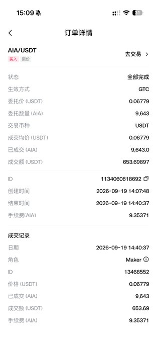 The image shows a completed cryptocurrency order details screen for purchasing AIA/USDT, displaying a filled buy order of 9,643 AIA tokens at 0.06779 USDT each (total 653.69897 USDT), serving as proof of the user's repeated investment in DeAgentAI's AIA token as mentioned in their post about adding to their position.