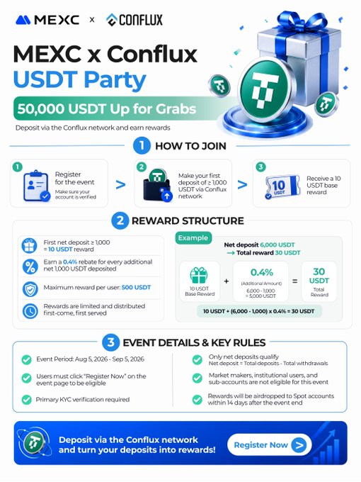 A promotional infographic for a 'MEXC x Conflux USDT Party' offering 50,000 USDT in rewards for deposits via the Conflux network, detailing event rules and a reward structure.