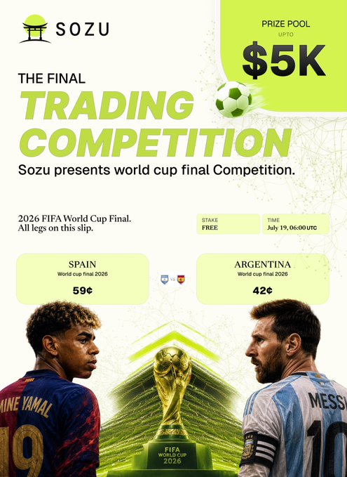 A 'SOZU TRADING COMPETITION' promotional poster for the '2026 FIFA World Cup Final' between Spain (59¢) and Argentina (42¢), featuring Lamine Yamal and Messi, with a $5K prize pool.