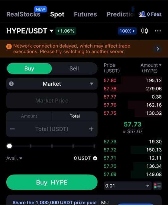 A cryptocurrency trading interface for the HYPE/USDT pair on Weex, showing a current price of 57.73 and a +1.06% change, with a warning about network connection delays.