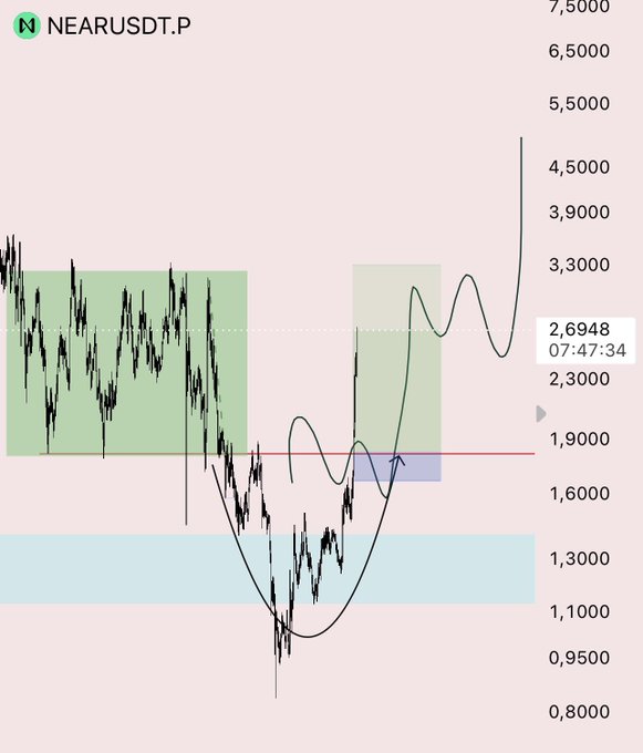 ursdstp is displayed on the left side of a pink background, with a black and white line graph representing the price movement over time.