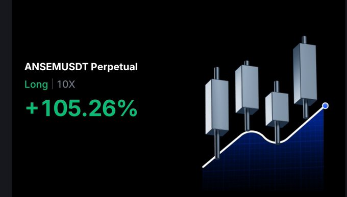 A promotional graphic for a trading position shows 'ANSEMUSDT Perpetual' with a 'Long | 10X' position yielding a profit of '+105.26%', accompanied by 3D candlestick chart graphics.