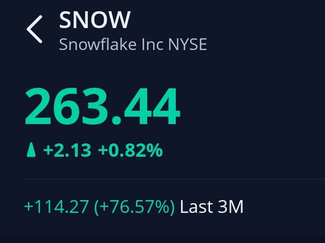 Stock app screenshot showing Snowflake Inc (NYSE: SNOW) trading at $263.44, up $2.13 (+0.82%), with a 3-month gain of +$114.27 (+76.57%).