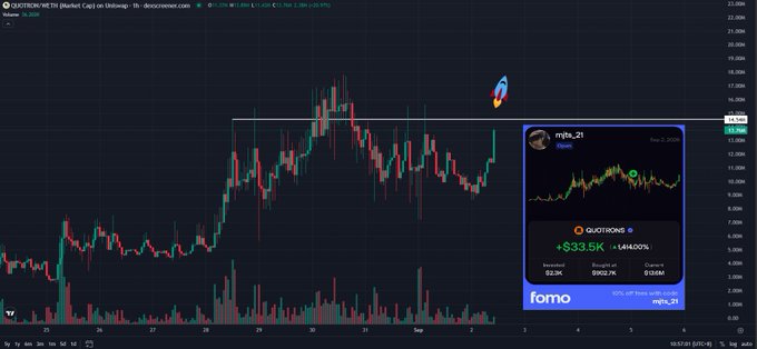 The image shows a QUOTRON/WETH trading chart on Uniswap with a price of $15.54, featuring a Fomo-branded promotional box highlighting a +$33.5K (+1,444.00%) gain and a rocket emoji suggesting bullish momentum. The chart and accompanying ticker references in the post relate to speculation around a potential $QUOTRON token listing on Kraken following a recent meeting.