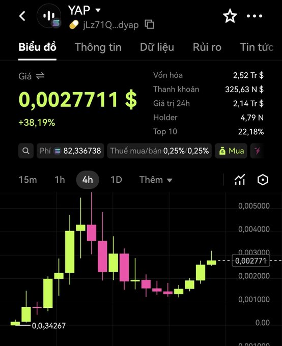 A mobile app screenshot showing a financial chart for the token 'YAP' at price 0,0027711 $, with a +38.19% gain and a candlestick graph over a 4-hour interval.