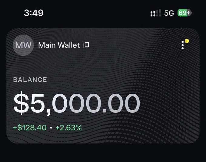 A screenshot of a mobile wallet app showing a 'Main Wallet' with a balance of $5,000.00, displaying a positive change of +$128.40 or +2.63%.