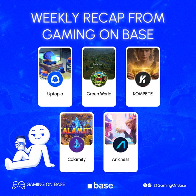 The image is a "Weekly Recap from Gaming on Base" graphic featuring five game cards: Uptopia, Green World, KOMPETE, Calamity, and Anichess, displayed alongside the Gaming on Base and Base logos against a blue background, illustrating the recap post's highlights of last week's activities across the ecosystem.
