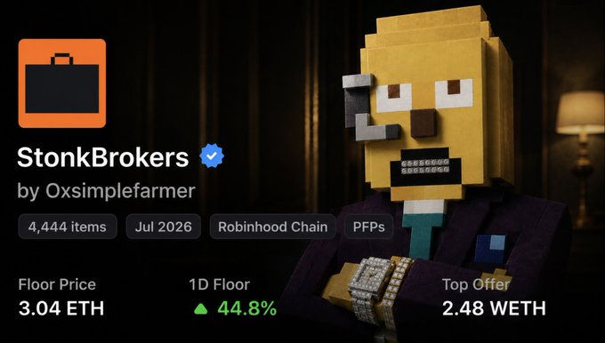 The image shows the NFT collection "StonkBrokers" by Oxsimplefarmer, displaying 4,444 items on Robinhood Chain with a floor price of 3.04 ETH, a 1D floor increase of 44.8%, and a top offer of 2.48 WETH, featuring a blocky suited character in a dark room. This relates to the post by showcasing the collection the author holds, humorously illustrating their repeated (failed) attempts to set profit-taking price targets as the floor keeps climbing past each milestone.