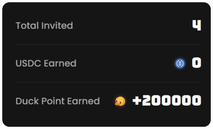 A dashboard or stats panel showing 'Total Invited 4', 'USDC Earned 0', and 'Duck Point Earned +20000' with a duck emoji.