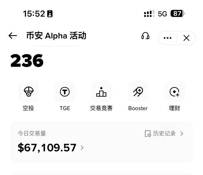 A mobile screenshot of a Binance Alpha activity page showing a score of 236, with icons for airdrops, TGE, trading competitions, Booster, and financial management, along with today's trading volume of $67,109.57.
