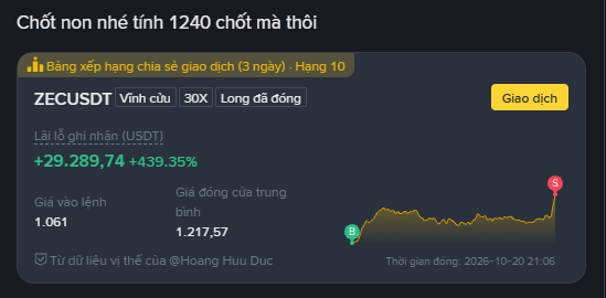 A dark trading app panel in Vietnamese promotes “ZECUSDT,” showing a 30X long setup, estimated profit “+29.289,74 +439,35%,” entry 1,061, current 1.217,57, and the update time “2026-10-20 21:06.”