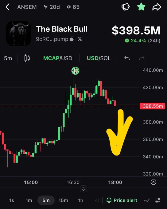 ANSEM trading chart showing 'The Black Bull' token at $398.5M market cap with a 24.4% gain, featuring a yellow downward arrow pointing at the price action.