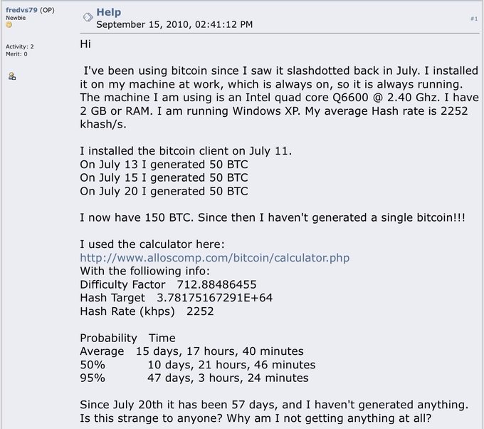 A screenshot of a forum post from user "freds79" on September 15, 2010, expressing concern about not generating Bitcoin since July 20th despite running mining software on an Intel quad core Q6600 @ 2.40 GHz with an average hash rate of 2252 khash/s. The post details his Bitcoin mining history (50 BTC on July 13, 15, and 20) and questions why, after 57 days, no additional coins have been generated, aligning with the panicked tone of the accompanying caption.