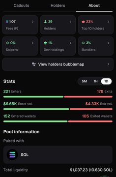 A crypto analytics dashboard showing token statistics including 1,167 holders, $6.65K enter volume, and a total liquidity of $1,037.23 (10.630 SOL), paired with SOL.