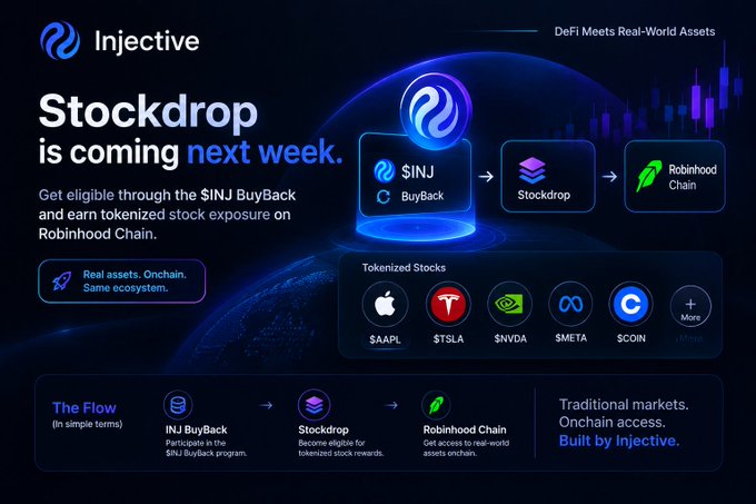 An Injective promotional graphic announcing a 'Stockdrop' coming next week, detailing a flow from $INJ BuyBack to Stockdrop to Robinhood Chain, featuring tokenized stocks including $AAPL, $TSLA, $NVDA, $META, and $COIN.